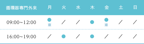 循環器専門外来